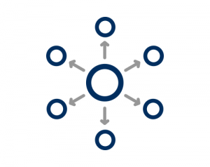 organisation personnalisée