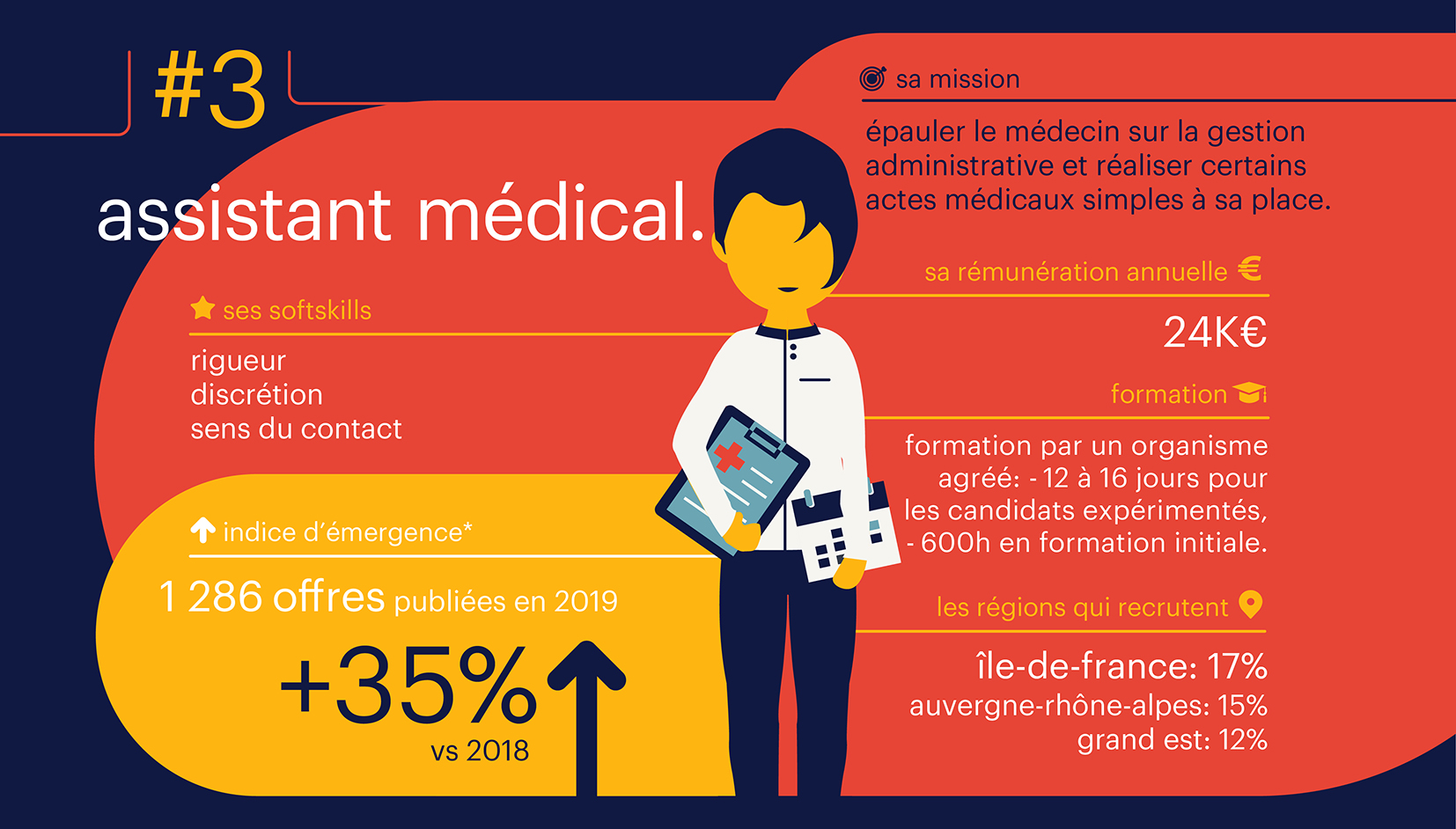 top 5 métiers émergents