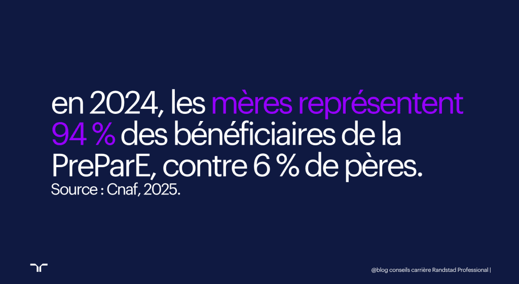 congé parental homme femme