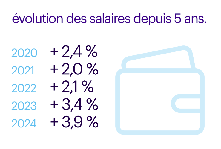 evolution salaires ingenierie et industrie