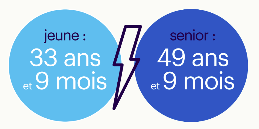 age jeune et senior au travail