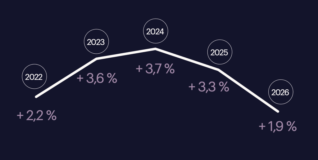 evolution salaire 2026