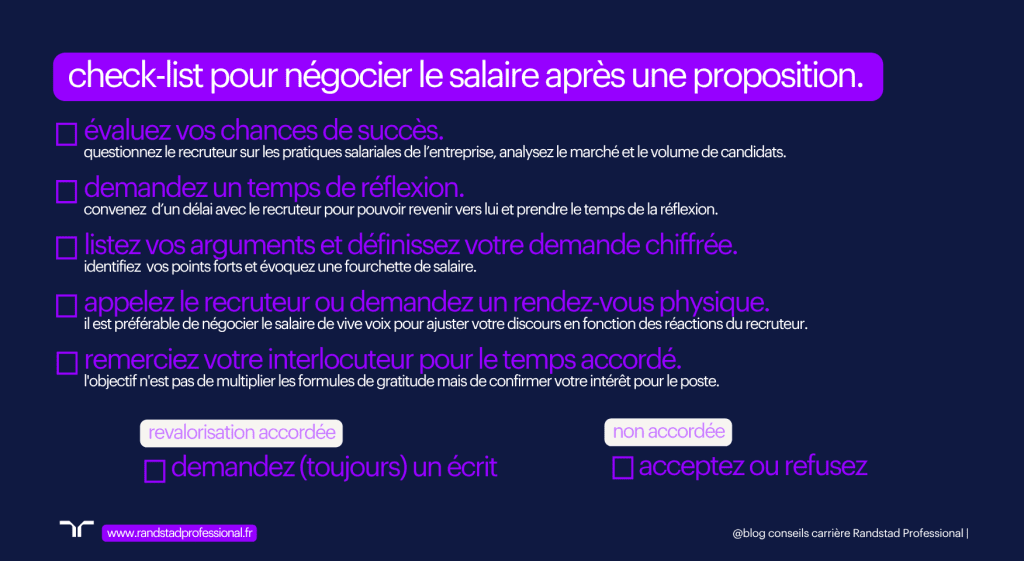 check list négociation salaire après proposition - Randstad Professional